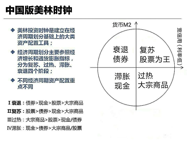 经济局势逻辑推演及股市操作计划(2021