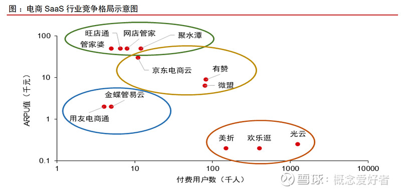 电商SaaS