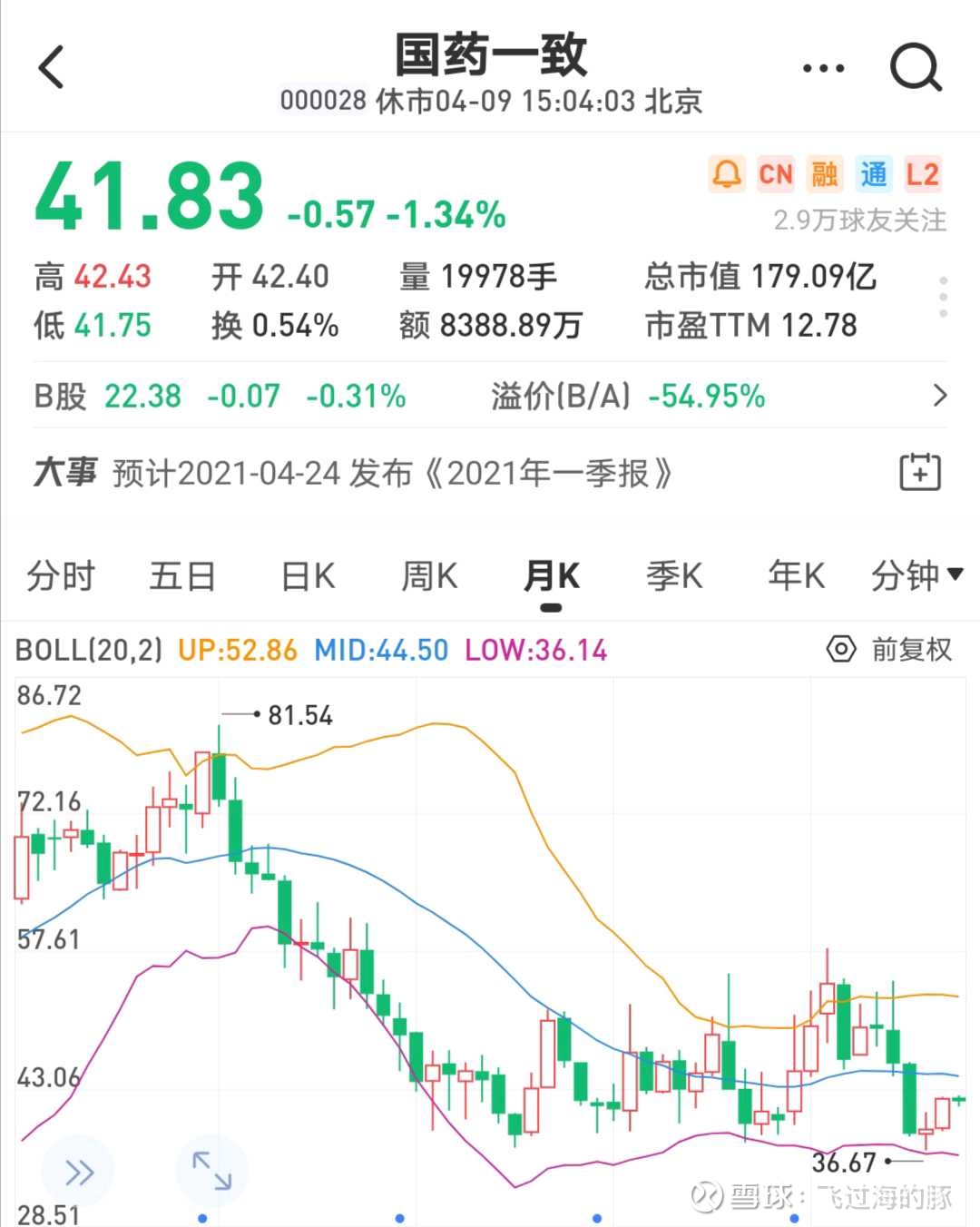 同样是卖药的 为啥国企没人爱 国药股份 Sh600511 国药一致 Sz000028 和 益丰药房 Sh603939 自己的投资笔