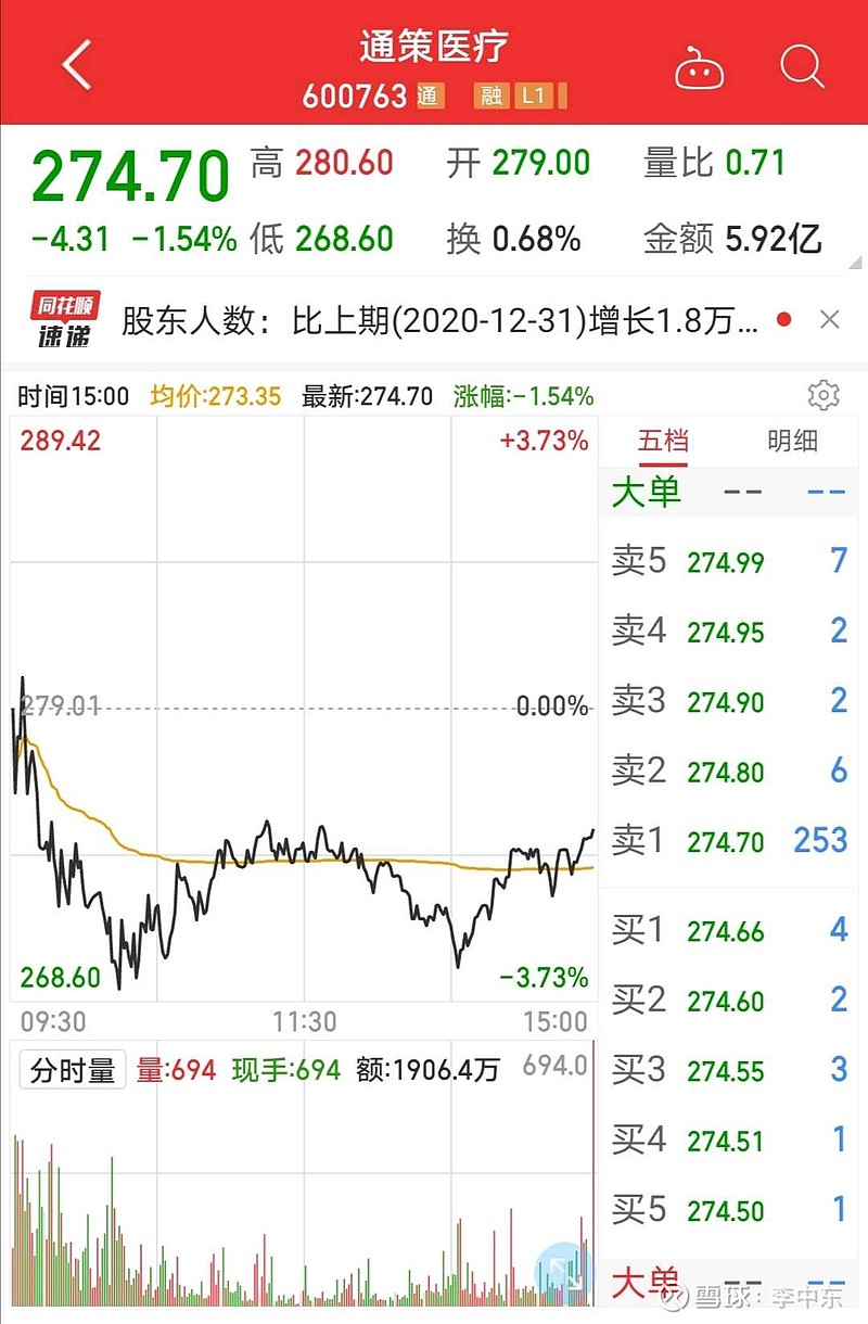 开帖谈谈牙茅通策医疗