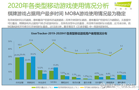 昆仑万维268亿估值是不是低估昆仑万维现在主要业务有移动游戏平台 Gameark 休闲娱乐社交平台 闲徕互娱 Opera Star Group