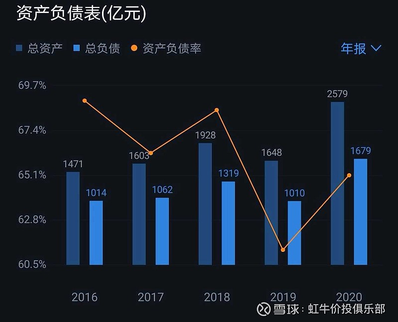 tcl定增120亿理性之分析研判