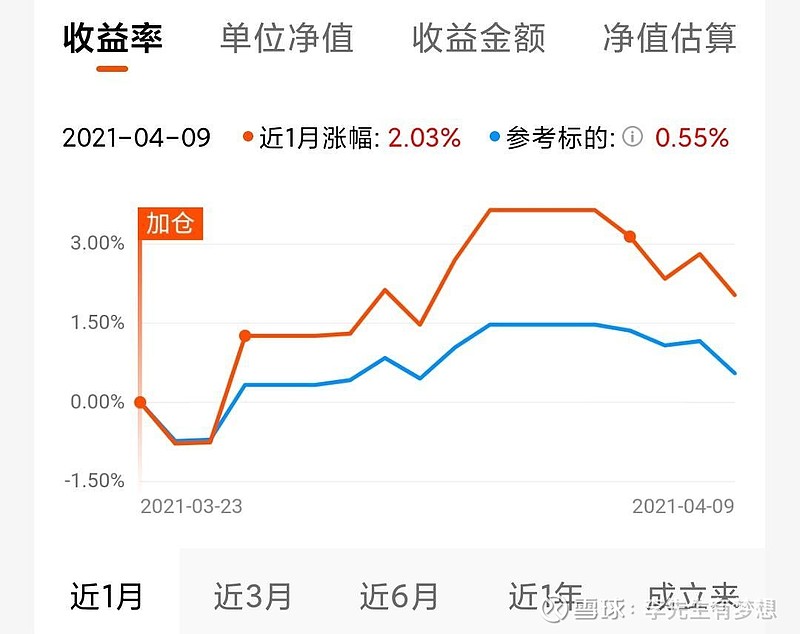 想選基金易方達藍籌精選混合附第15周倉位和股債配比建議