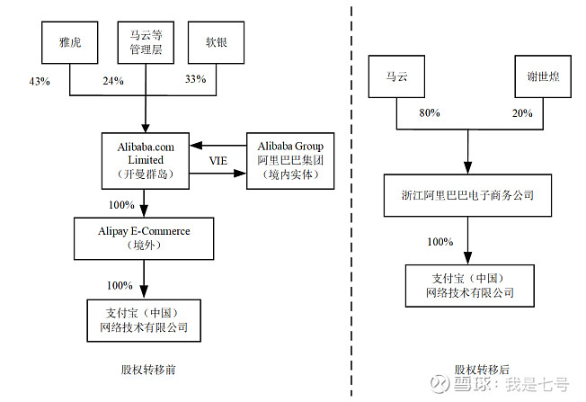 阿里巴巴合夥人制度如何損害外部投資者利益壟斷處罰事件也不意外