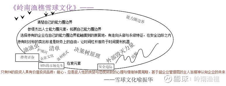 泰格医药1 年报边界拓展又到了开始年报能力圈边界拓展的季节 作为泰格医药的小股东 对泰格医药的研报非常之少 今天我就聊一聊泰格医药的