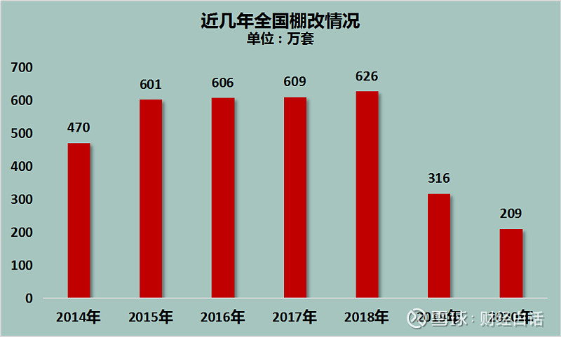 比如楼市上演白菜价的鹤岗,阜新与个旧,都是资源枯竭,人口流失的地方.
