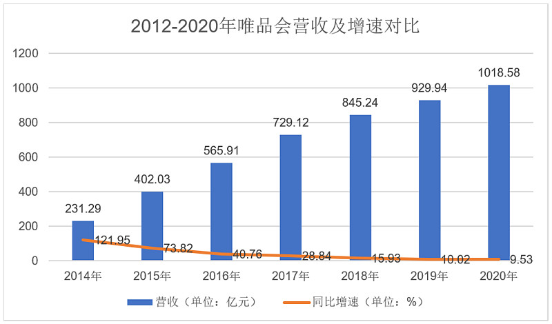 唯品会得物的真假罗生门