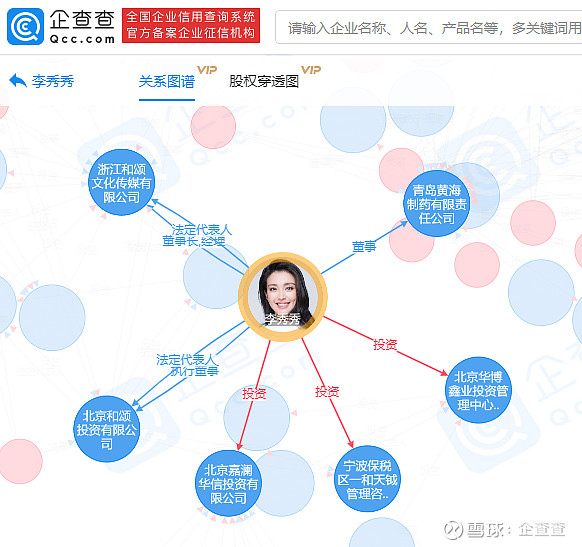 张小斐与和颂传媒合作公司法定代表人为李冰冰妹妹