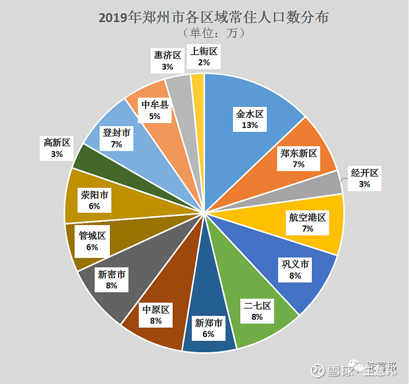 郑州人口密度分布图图片