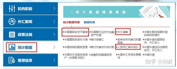 pbc.gov.cn/ 主要用來查社融,m2,銀行信貸等金融數據.