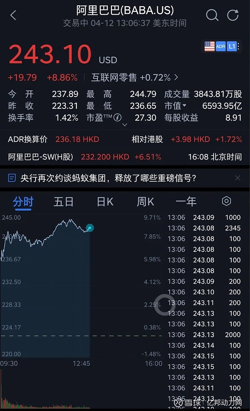 市值飆漲5000億阿里巴巴港股美股開盤雙升8背後暗藏哪些資本玄機