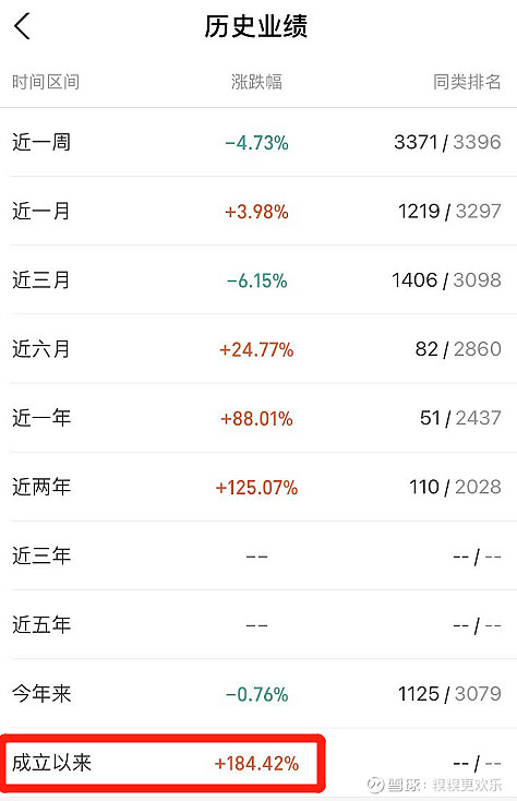 但是基金的複合收益率≠基金的漲幅