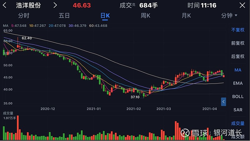 $浩洋股份(sz300833)$ 有业绩未必是好事,没有业绩