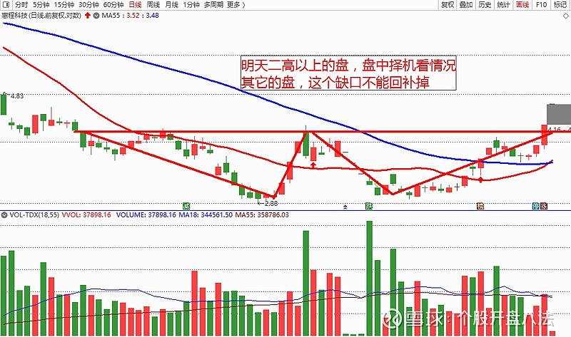个股开盘八法之安阳钢铁征和工业惠程科技江苏吴中生意宝远望谷神龙
