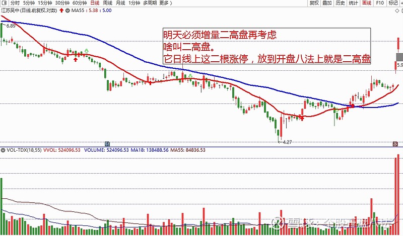 個股開盤八法之安陽鋼鐵徵和工業惠程科技江蘇吳中生意寶遠望穀神龍