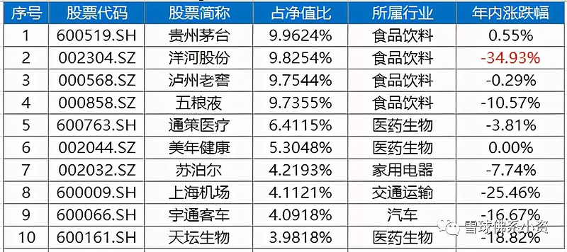 易方達張坤大幅加倉也踩雷了,免稅龍頭為何突然閃崩跌停