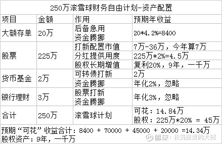 颈椎股票分析群