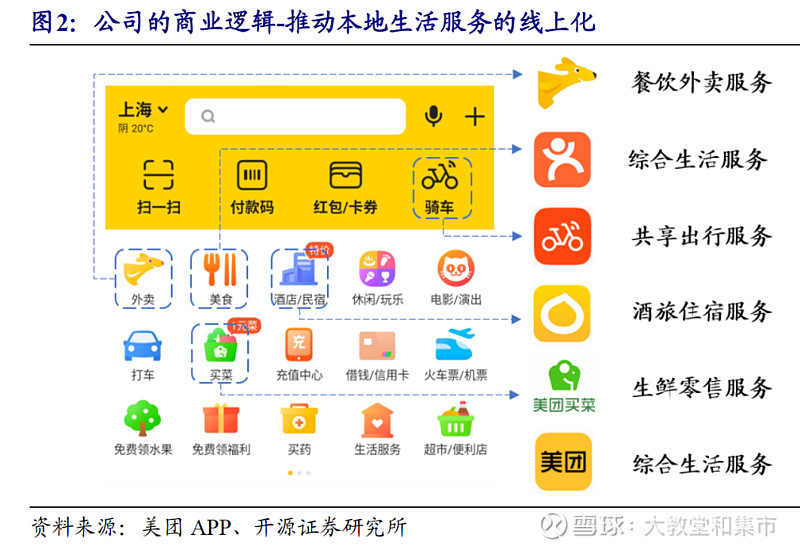 美团买方研究报告