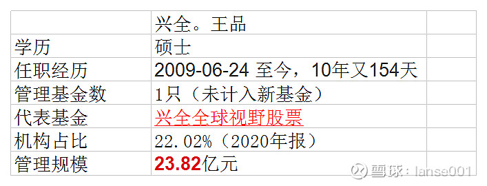 浅谈兴全合远拟任基金经理王品 兴全合系列新发来了 兴全基金是我一直关注的基金公司 兴全合远2021 04 19 00 00 2021 04 23