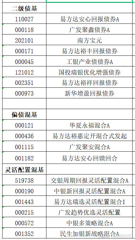 年化21 股债平衡下的etf投资策略择股很难了择时更难解决方案如下 运用股债平衡方法 1 不择股而用etf做替代 Etf 自我循环过滤淘汰弱的选择强的