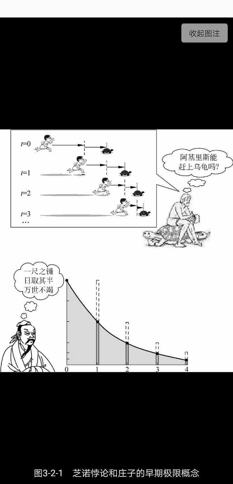 希腊哲学家芝诺(约公元前490—430年)曾经提出一个著名的阿基里斯悖论