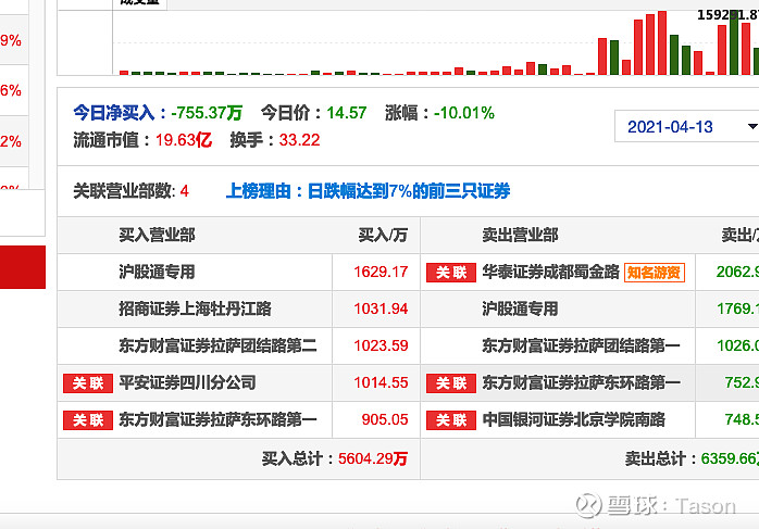 $新天绿能(sh600956)$ 看看! - 雪球