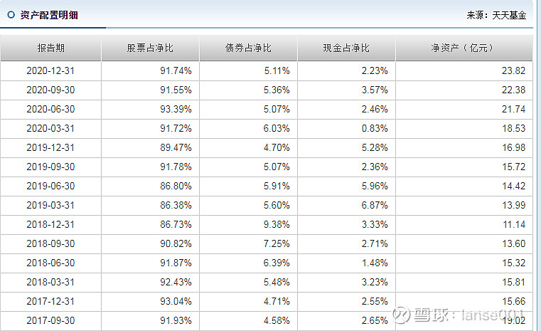 浅谈兴全合远拟任基金经理王品