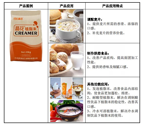 「动态」佳禾食品拟公开发行不超过4001万股 4月12日,上海证券交易所