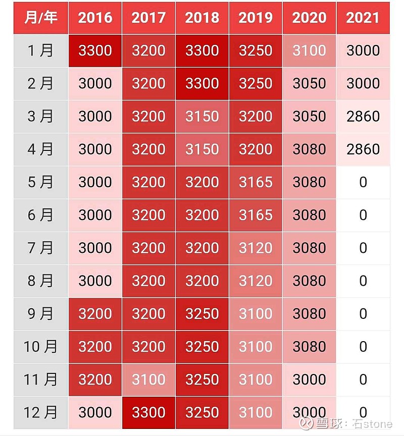 东阿阿胶sz000423这是中药材批发市场过去几年的东阿阿胶价格变动情况