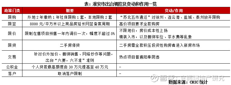 二手房市场的热门话题：淮安二手房买卖