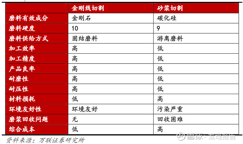 單晶領域的王者光伏全產業鏈覆蓋的龍頭