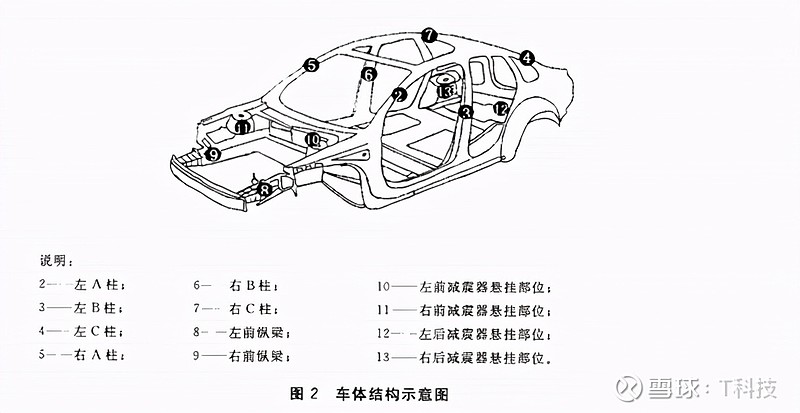 crv车身结构图解汽车图片