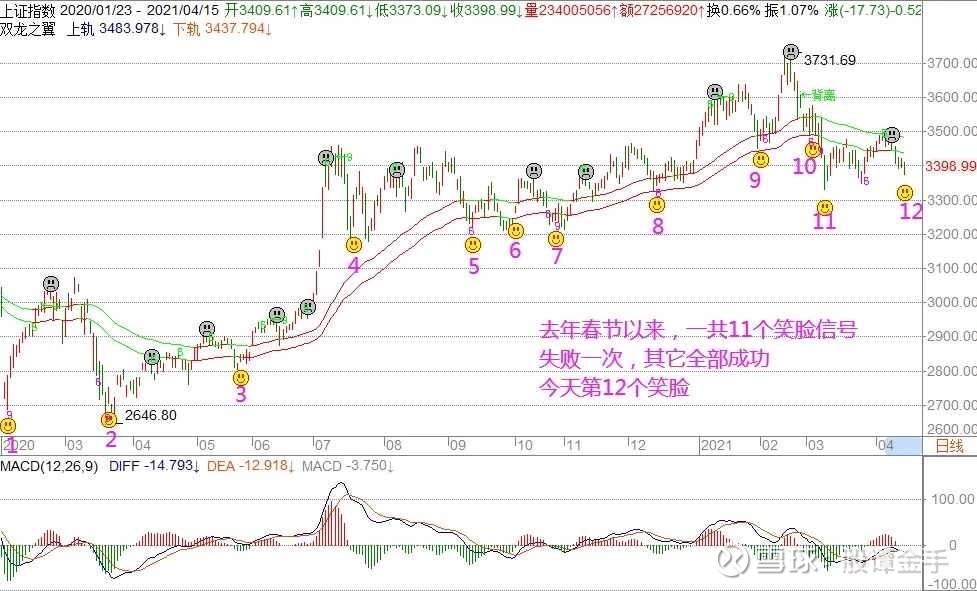 A股再现 跷跷板 行情 这个板块 成为上涨领头羊 上游新闻 汇聚向上的力量