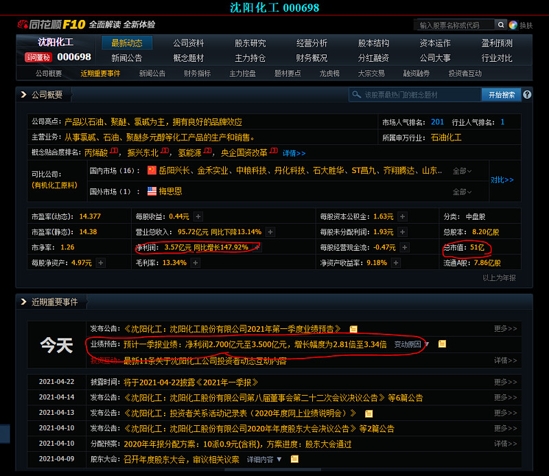 000698 沈阳化工 庄家太坏了,明明业绩很好,一季度利润顶去年全年