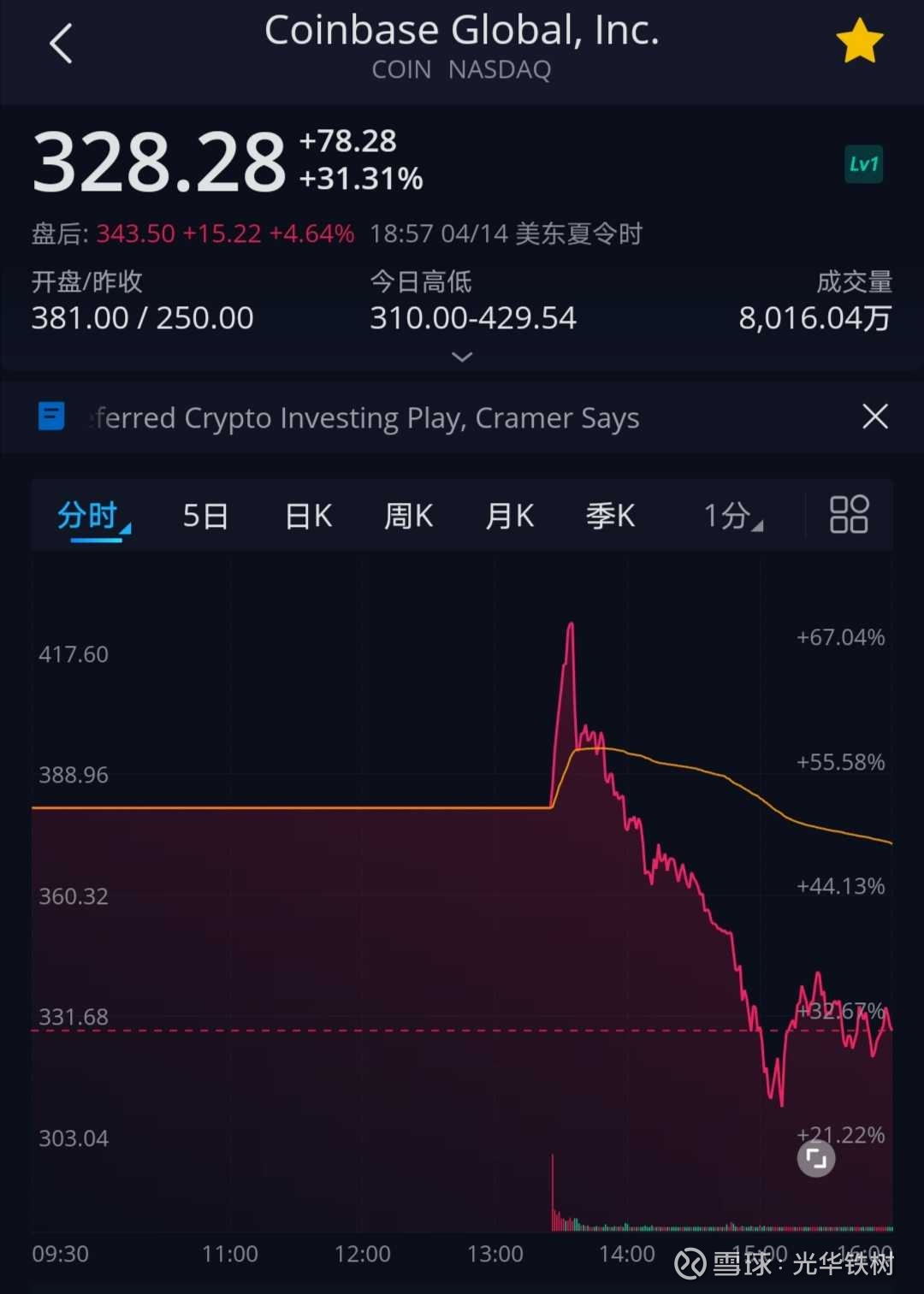 复盘美股打新#美股打新# 本周参与三家美股IPO。第一家是Coinbase 。中国时间4月14日21:30在纳斯达克采取直接上市方式...