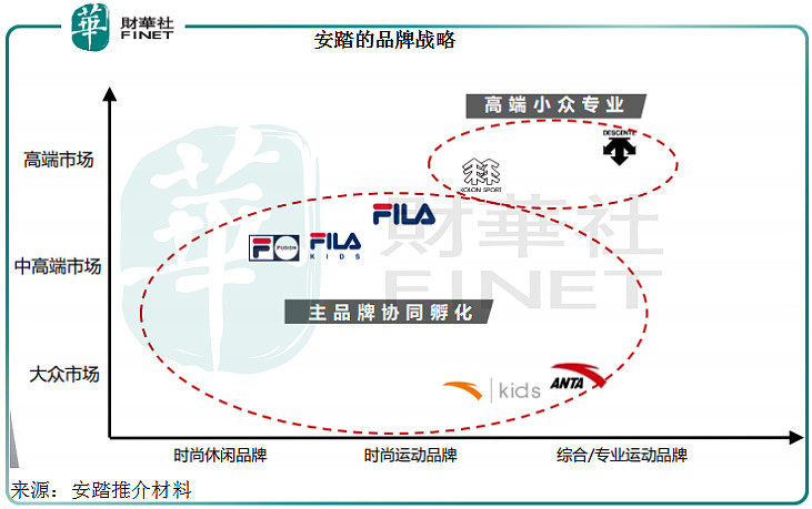 财华洞察国货之光绽放光芒安踏与李宁前程如何