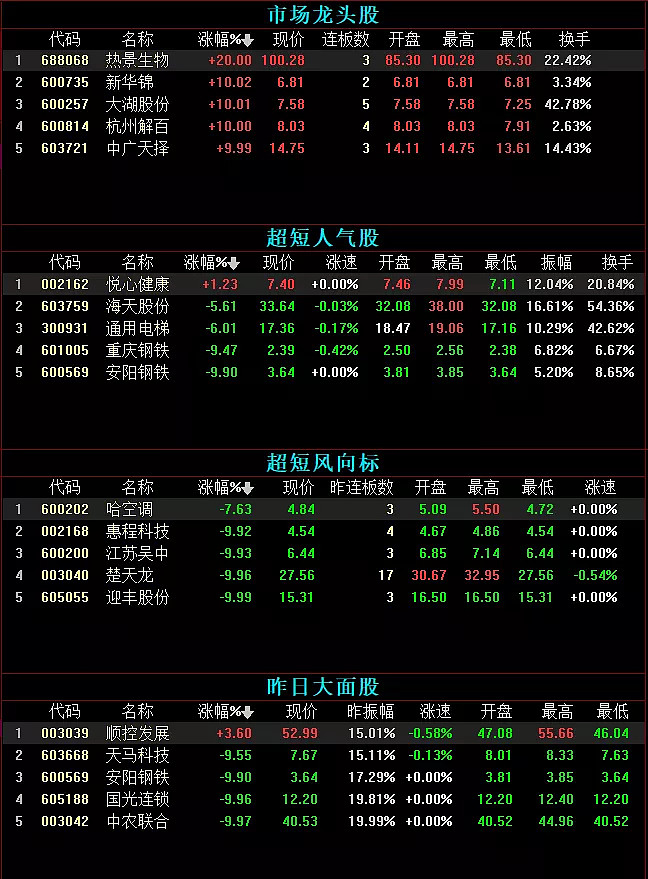 高低切换控制风险