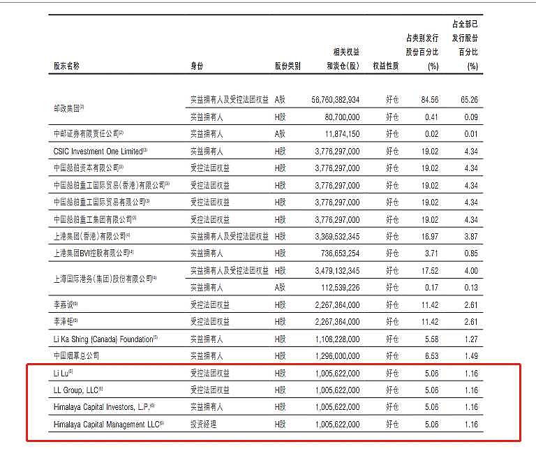 邮储银行的投资逻辑
