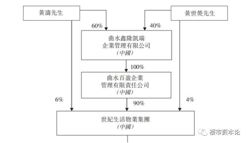 不畏官司多!黄如论上阵父子兵,世纪金源服务ipo艰难