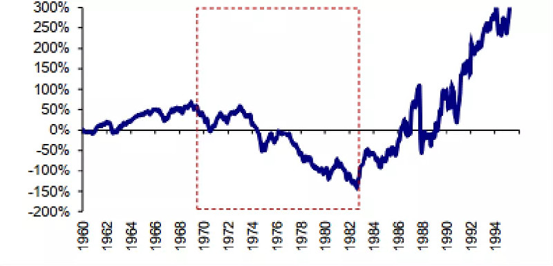 s&p 500相對美國房屋價格指數漲幅