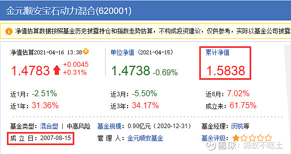 (1)基金净值分为单位净值,累计净值