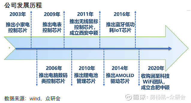 中颖电子 一家小而美的公司众研会 吴凡半导体 通信 材料21年04月13日 我在雪球做了关于中颖电子的投资分享 点击网页链接可以观看直