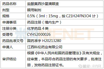 盐酸莫西沙星滴眼液由诺华开发,2003年在美国首获批,后相继在日本