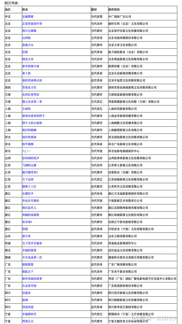 廣電總局發佈3月電視劇備案名單,44部作品在列