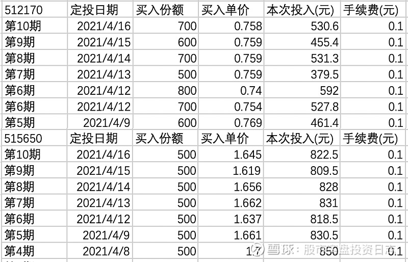 2021416實盤定投etf第10期忍不住想買股票時怎麼辦我有個建議