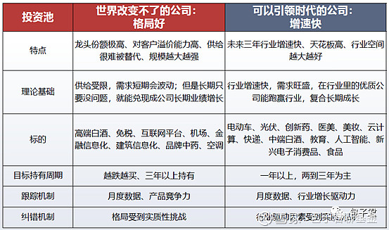 一文看懂！创业板新棋牌游戏- 棋牌游戏平台- 棋牌游戏APP下载规背后的券商机遇