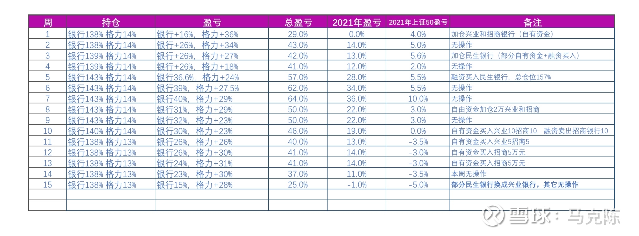 格力电器2024半年报净利润141亿创历史新高 主业两位数增长