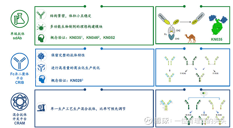 康宁杰瑞小范围内交流 申万海外团队21 4 14 声明 本文是自己听了多遍电话记录后 一个个字码出来的 如果有小错误之处 还请见谅 并且不构成投资建议 电话会议出席人员