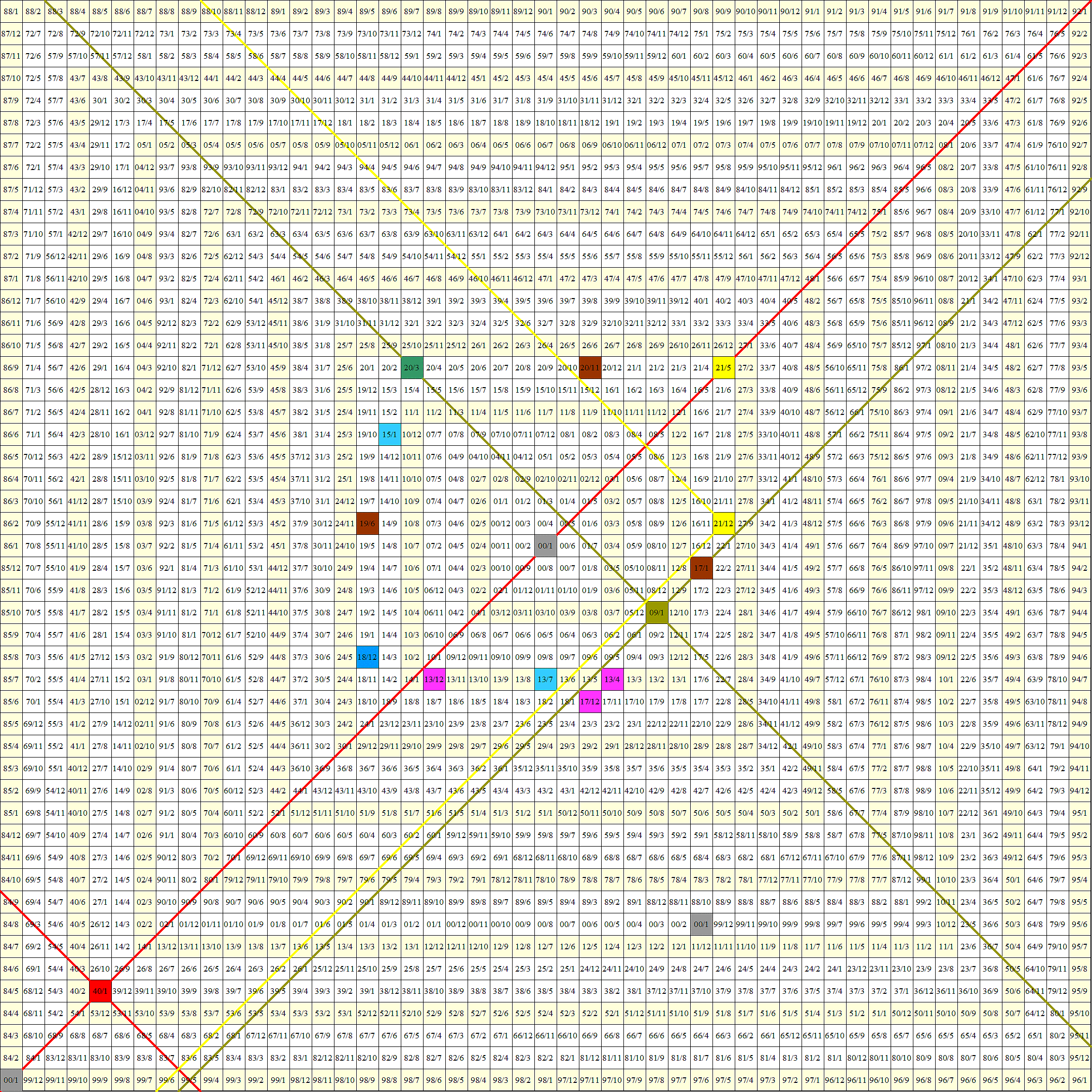 江恩四方形图片