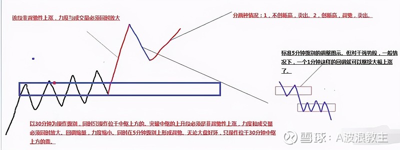 缠论 缠三禅的完全分类思想 建议收藏 中枢上的示意图缠三禅一 三 是个神奇数字 缠 师的完全分类思想 在其中有非常完美的体现 技术分析的基础方法 就是完全分类